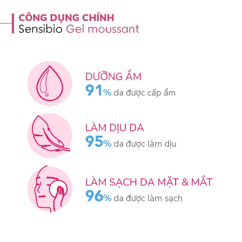 Công dụng chính của Bioderma Sensibio Gel Moussant 200ml Công dụng chính của Bioderma Sensibio Gel Moussant 200ml