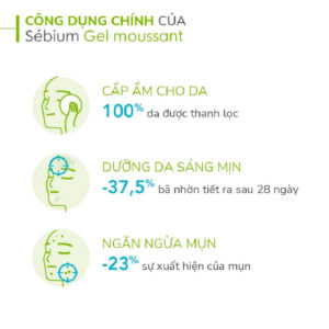 Công dụng Gel rửa mặt Bioderma Sebium Gel Moussant